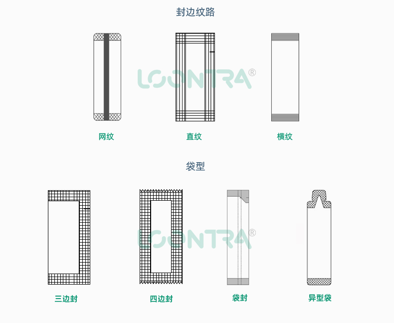 單、雙列四邊封-粉劑_10